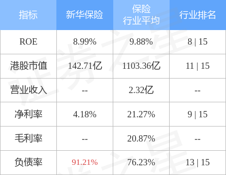 新华保险01336hk拟赎回华宝基金全部已申购份额预计不超25亿元