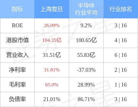 上海复旦01385hk向83名激励对象授予1066万股第二类限制性股票