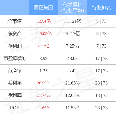 股票行情快报君正集团10月28日主力资金净卖出58746万元