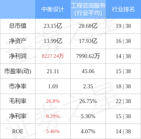 本周盘点10241028中衡设计周跌415主力资金合计净流出6370万元