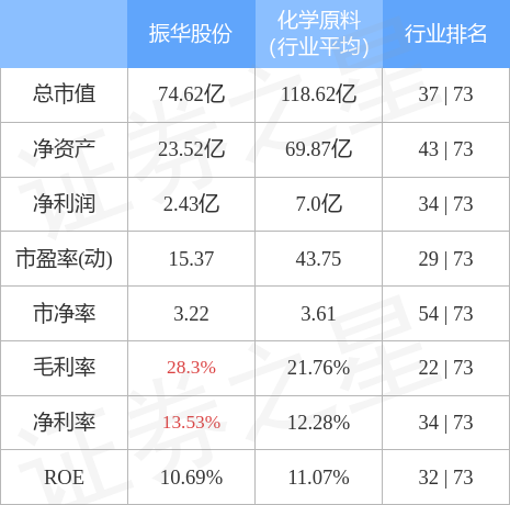 振华股份10月27日主力资金净卖出242320万元