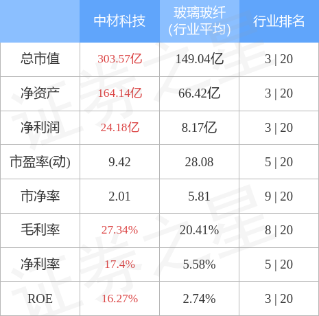 异动快报中材科技00208010月28日14点35分触及跌停板