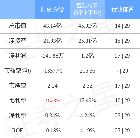 本周盘点10241028顺灏股份周涨682主力资金合计净流入636448万元