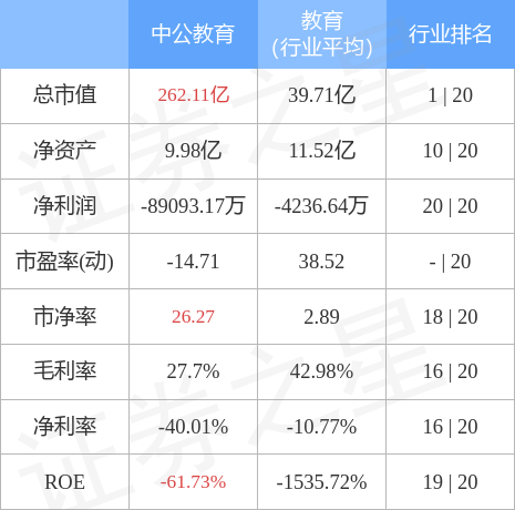 本周盘点10241028中公教育周跌880主力资金合计净流出742035万元