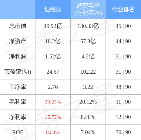 本周盘点10241028恒铭达周跌086主力资金合计净流入193803万元