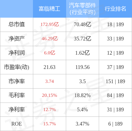 本周盘点10241028富临精工周涨136主力资金合计净流入895706万元