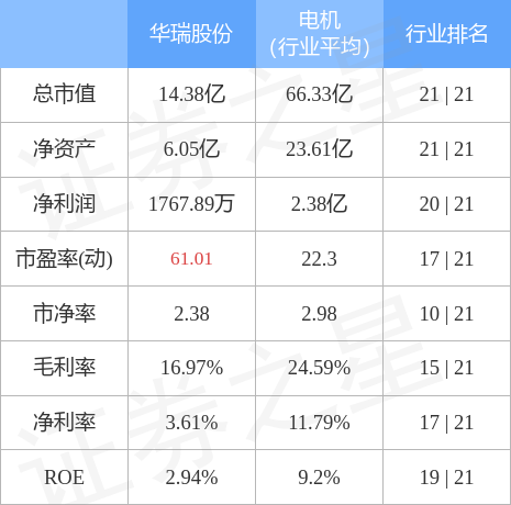 本周盘点10241028华瑞股份周跌408主力资金合计净流出13986万元