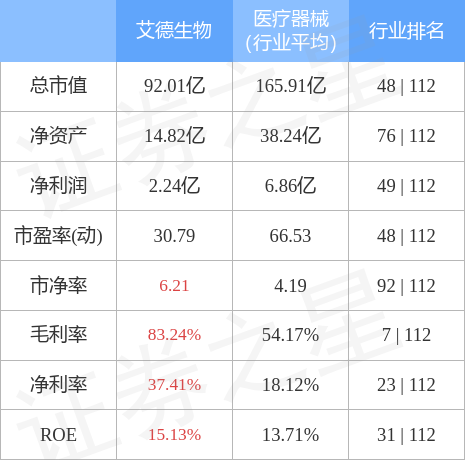 股票行情快报艾德生物10月28日主力资金净卖出5797万元