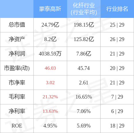 本周盘点10241028蒙泰高新周跌050主力资金合计净流入53962万元