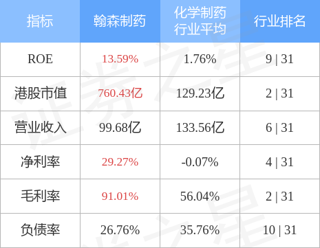 翰森制药03692hk受托人根据受限制股份单位计划购入合共904万股