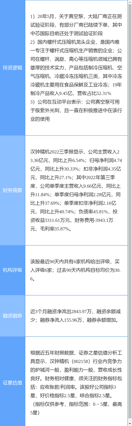 10月31日汉钟精机涨停分析中芯国际概念股光刻机胶冷链概念热股