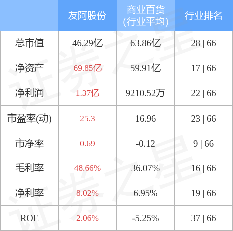 股票行情快报友阿股份10月31日主力资金净卖出36141万元