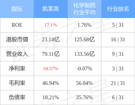 凯莱英06821hk10月11日回购约2999万股