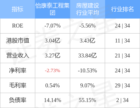 怡康泰工程集团08445hk与新确医疗订立谅解备忘录