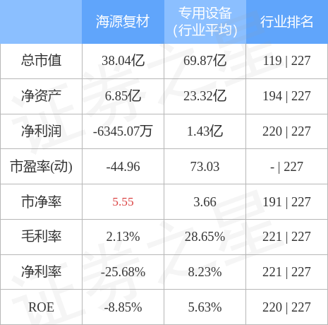 海源复材10月31日主力资金净卖出73704万元