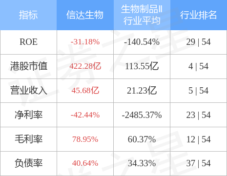 高盛维持信达生物01801hk买入评级目标价下调至4703港元