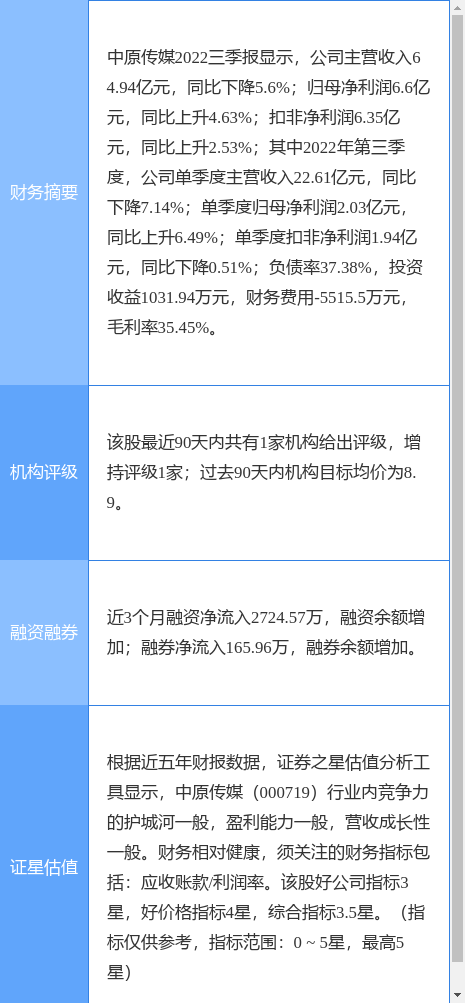 异动快报中原传媒00071911月2日9点30分触及涨停板