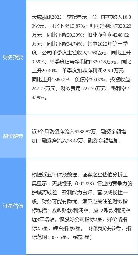 异动快报天威视讯00223811月2日9点37分触及涨停板