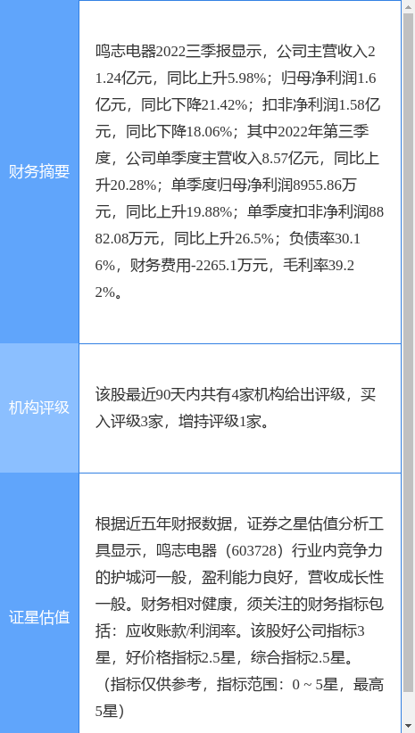 异动快报:鸣志电器(603728)11月2日10点56分触及