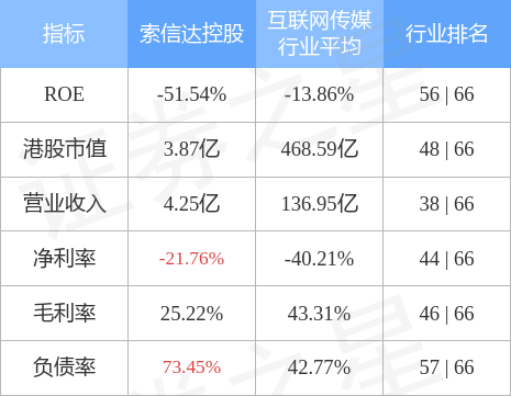 索信达控股03680hk11月3日发行27275万股