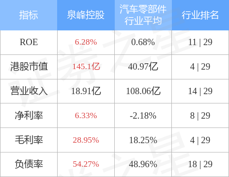 海通国际首予泉峰控股02285hk优于大市评级目标价4347港元