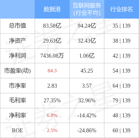 股票行情快报数据港11月7日主力资金净买入65242万元