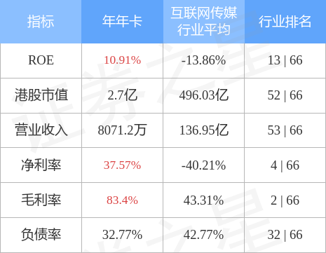 年年卡03773hk周金黄获委任为执行董事兼授权代表