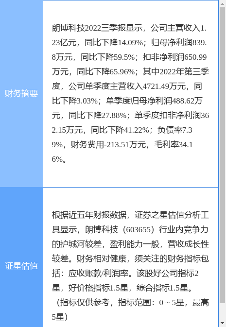 异动快报:朗博科技(603655)11月8日13点23分触及涨停板_股票频道_证券