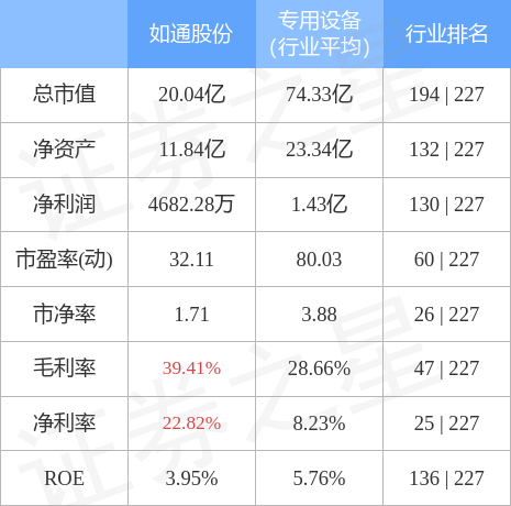 如通股份11月9日主力资金净卖出96139万元