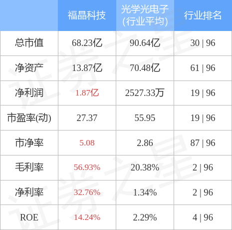 福晶科技11月8日主力资金净卖出93214万元