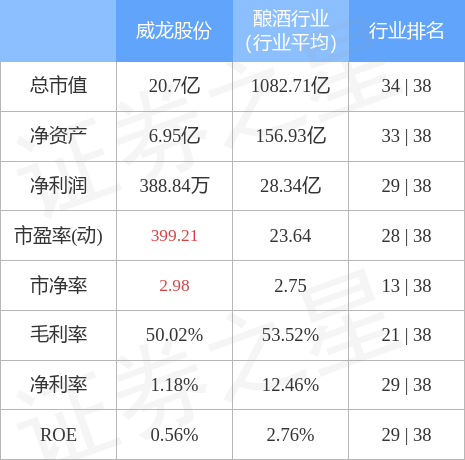 本周盘点1171111威龙股份周跌064主力资金合计净流出172488万元