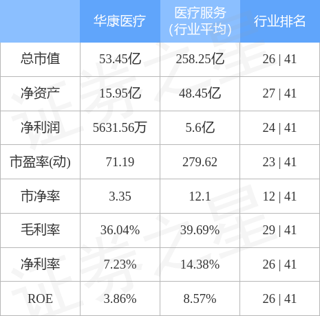 华康医疗11月11日主力资金净买入168729万元