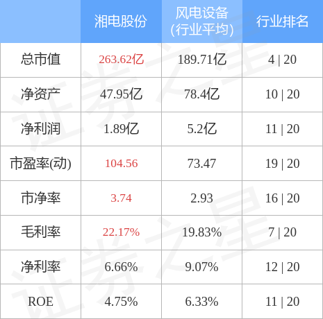 股票行情快报湘电股份60041611月23日主力资金净卖出484018万元