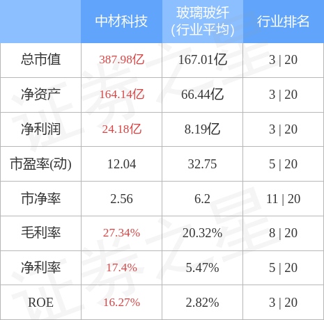 股票行情快报中材科技00208011月23日主力资金净买入138432万元