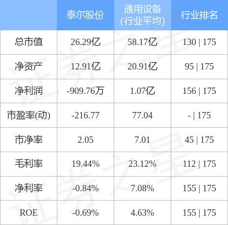 股票行情快报泰尔股份00234711月23日主力资金净买入116064万元