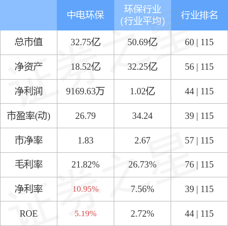 股票行情快报中电环保30017211月23日主力资金净买入34403万元