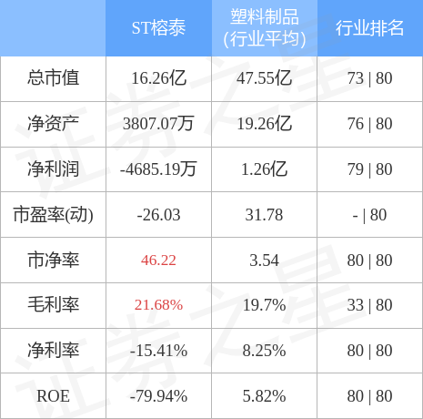 股票行情快报st榕泰60058911月25日主力资金净买入13590万元