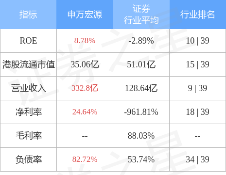 申万宏源06806hk法院判决明泰汇金向申万宏源证券偿还合计555亿元本金