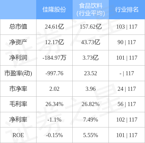 股票行情快报佳隆股份00249511月29日主力资金净买入8424万元