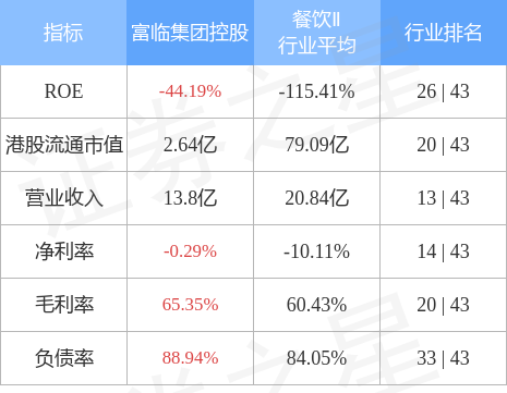 富临集团控股01443hk授出10875万份购股权