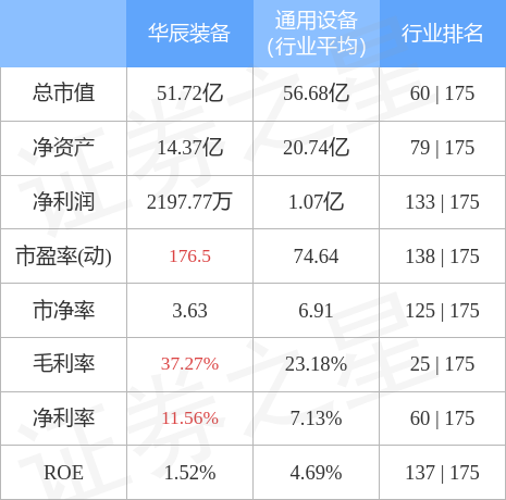 股票行情快报华辰装备30080911月30日主力资金净买入15719万元