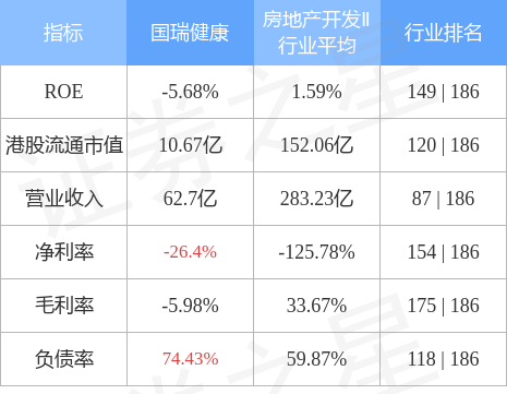 国瑞健康02329hk陈静茹辞任独立非执行董事