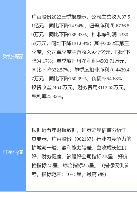 异动快报广百股份00218712月1日10点17分触及涨停板