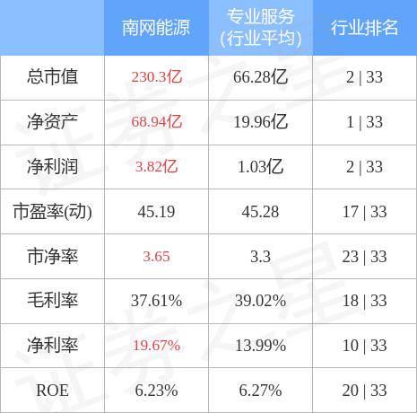 股票行情快报南网能源00303512月1日主力资金净卖出46007万元