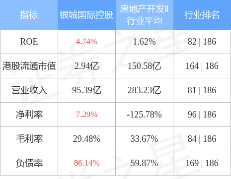 银城国际控股01902hk前11个月总合约销售额116746亿元同比下降517