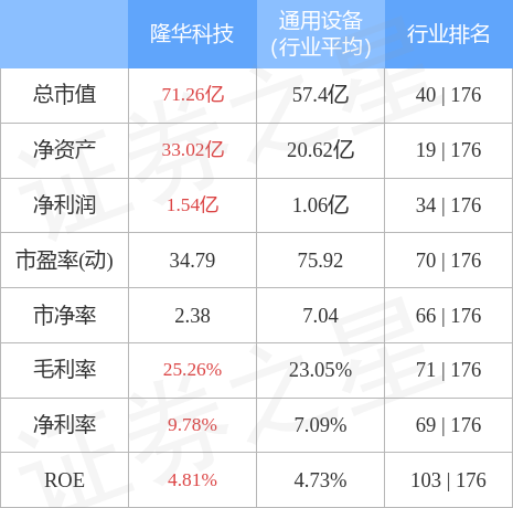 本周盘点1128122隆华科技周涨437主力资金合计净流入400984万元