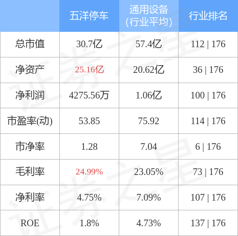 本周盘点1128122五洋停车周涨261主力资金合计净流入46425万元