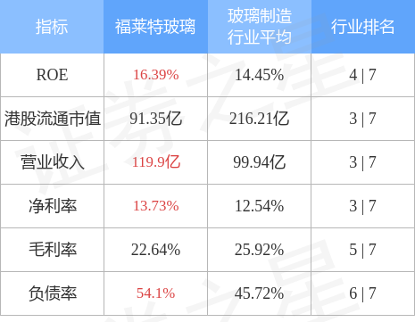 大和重申福莱特玻璃06865hk买入评级目标价削395至26港元