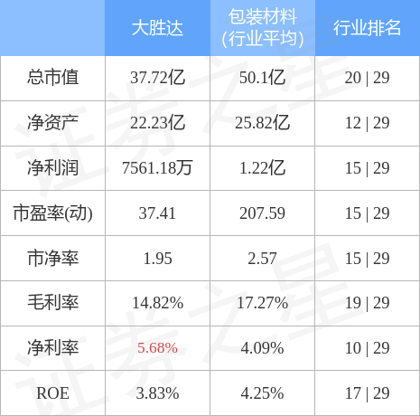 異動速報：大勝達(603687)12月6日10時9分値下がり板に触れる
