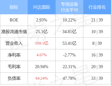 兴达国际01899hk联席要约人拟溢价约2450收购最多8000万股要约股份12